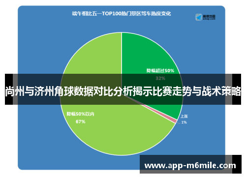 尚州与济州角球数据对比分析揭示比赛走势与战术策略